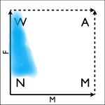 External Gender Square