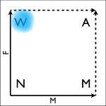 External Sex Square
