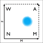 Internal Sex Square