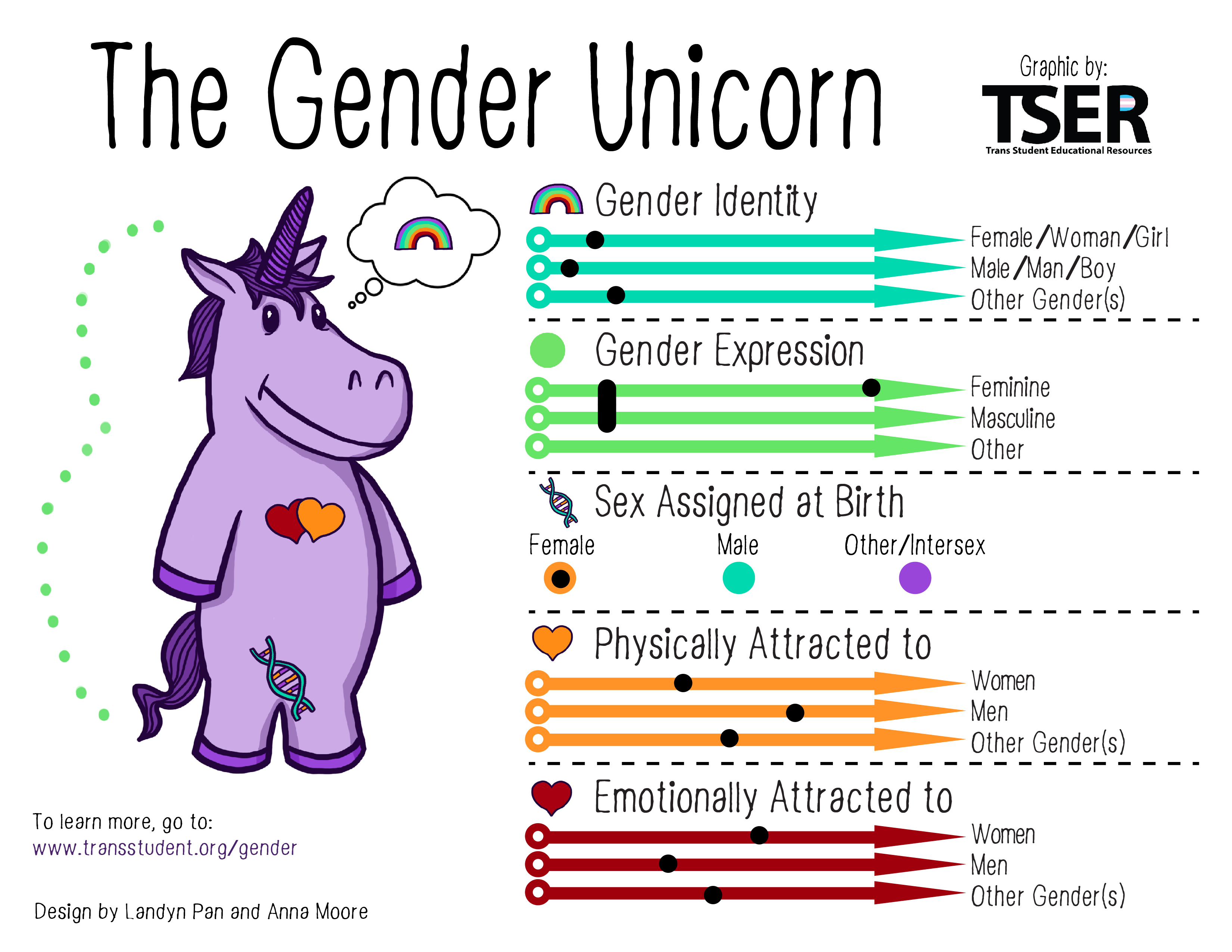 My Gender Unicorn